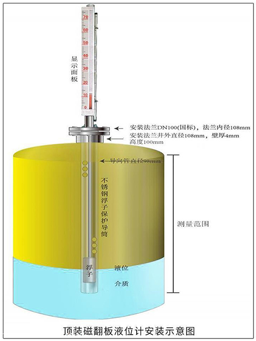報警磁翻板液位計頂裝式安裝示意圖