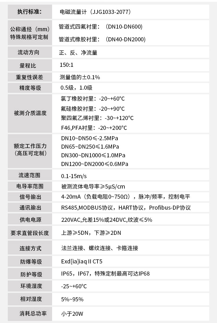 電磁流量計技術(shù)指標(biāo)對照表